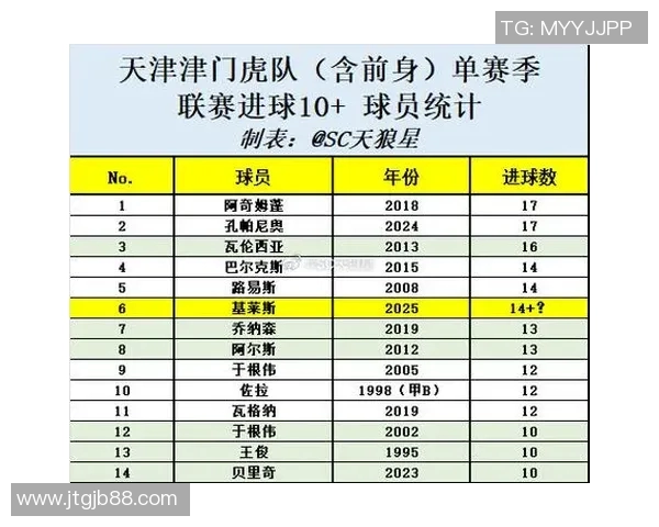 西安排球队在全球排球速度排行榜中荣获第4名的辉煌成就
