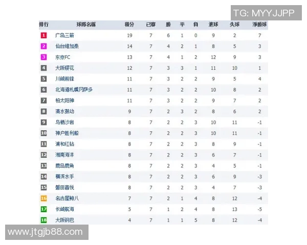 北京网球队在联合会杯积分榜上以70分稳居第一名引发关注