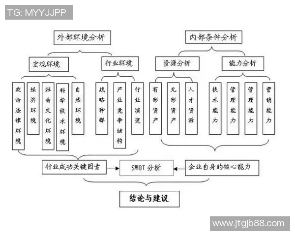 北京足球队在奥运会上的技术表现分析与点评探讨